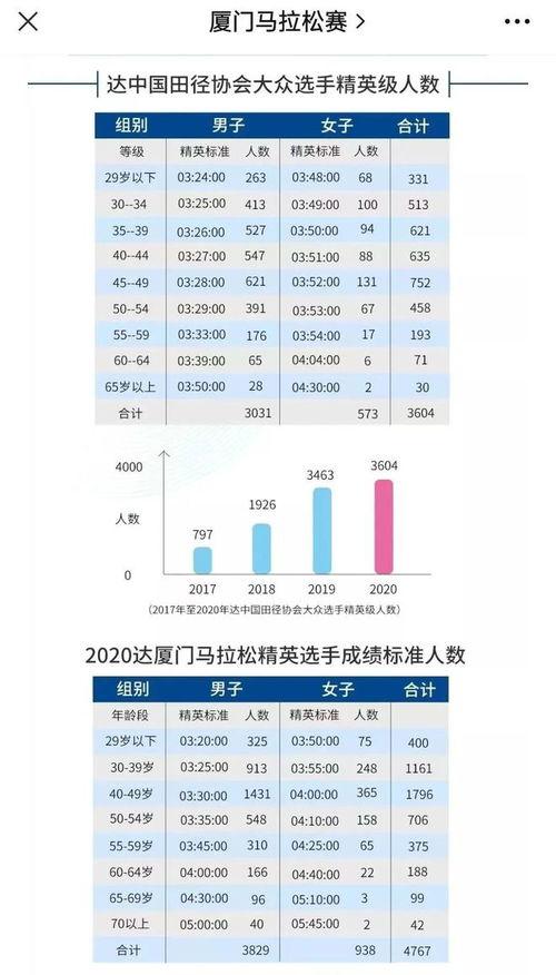 利维斯爆料情报图表最新,深度解析行业动态与趋势  第3张